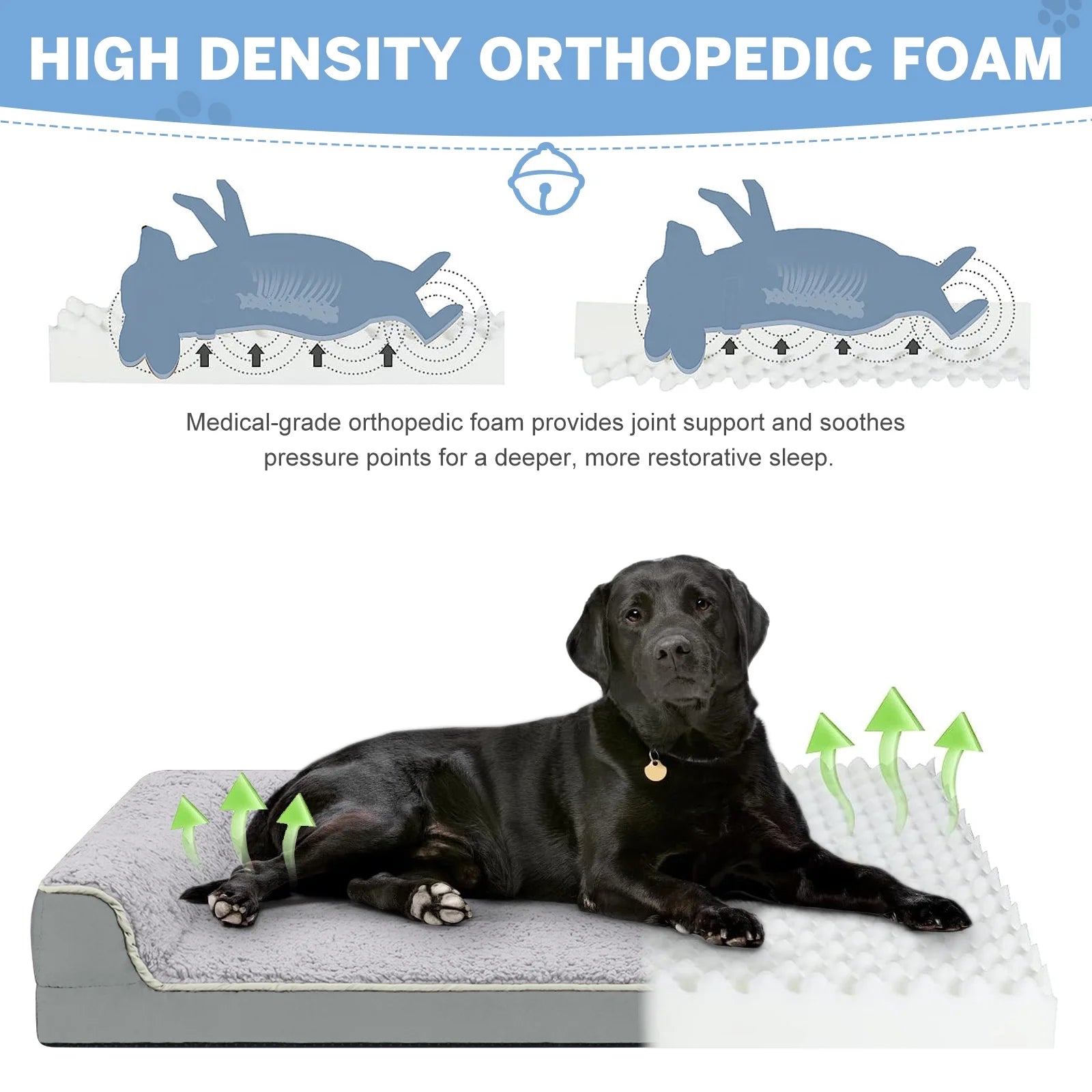 Dog Bed for Large Medium Small Dogs Orthopedic Dog Sofa Bed Non Slip Pet Couch with Removable Washable Cover Supportive Egg Crate Foam S to XL